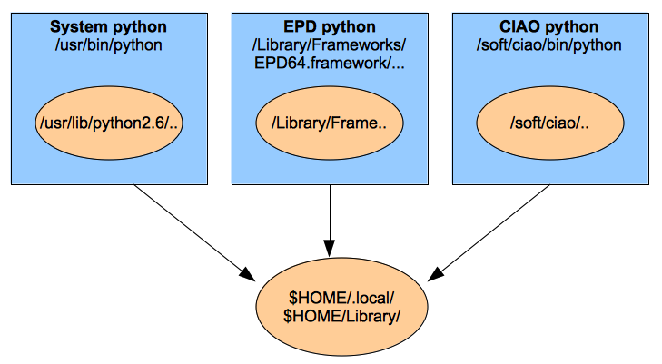 module scipy module scipy