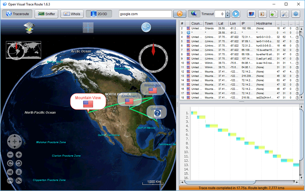 open visual traceroute